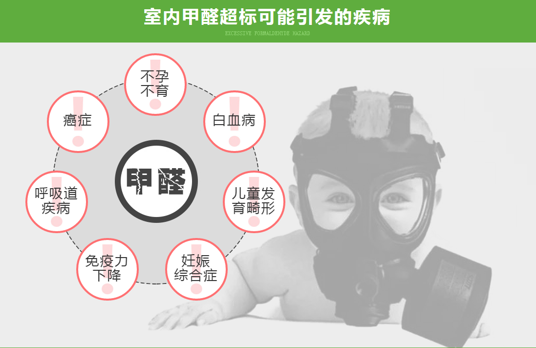 環(huán)保材料0甲醛，您信嗎？