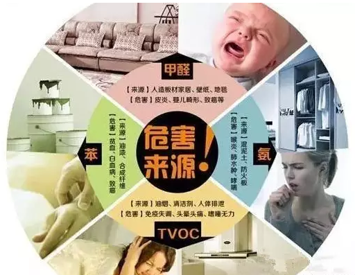 裝修中怎樣防止，有害氣體污染超標？