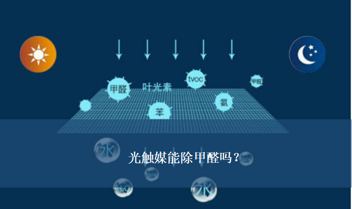 光觸媒能除甲醛嗎？