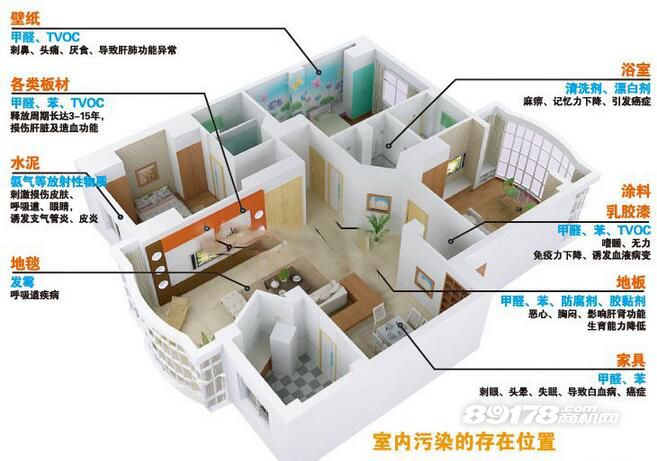 你知道室內(nèi)溫度和甲醛的關(guān)系嗎？