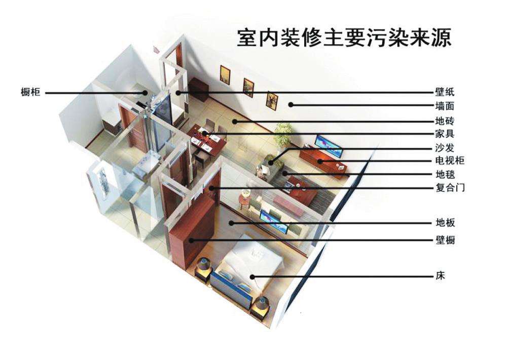 甲醛超標(biāo)真的太可怕了，為了家人的健康一定要做甲醛檢測(cè)！