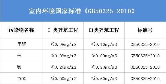 杭州甲醛檢測(cè)公司哪家比較好？
