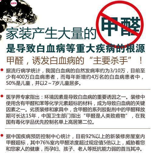 新房裝修時這三種材料不能多會造成甲醛超標的！
