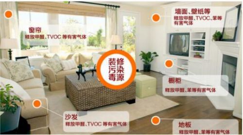 室內(nèi)地板使用竹地板超標(biāo)嗎？該怎么處理？