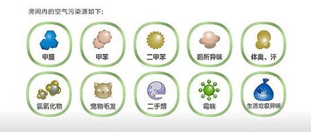 90%的家庭不懂室內(nèi)空氣檢測，該怎樣選擇檢測機構(gòu)？