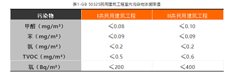 看完這篇文章，你就是室內(nèi)空氣檢測專家了！