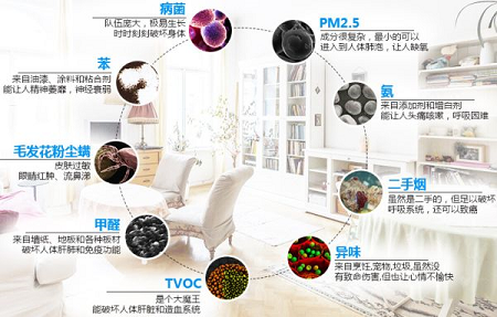 看完這篇文章，你就是室內(nèi)空氣檢測專家了！