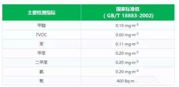 對著家用甲醛檢測儀呼氣數(shù)值就升高是什么毛?。康谌綄I(yè)甲醛檢測機(jī)構(gòu)告訴你答案