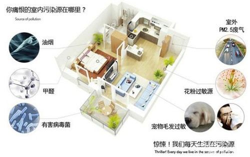 裝修污染檢測后，有哪些裝修污染源？