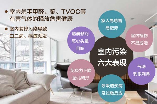 裝修污染檢測后，有哪些裝修污染源？